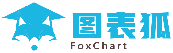 图表狐 Logo